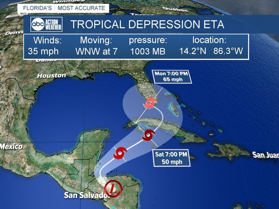 Eta current track